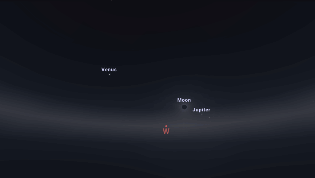 Posición de los planetas durante el eclipse
